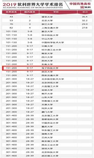 ӿƴѧѧаǰ200