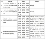 廪13ɹѡ2018Ҽѧɹ