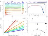ѧԺТɿPNASڵ˰ZrTe<SUB>5</SUB>spin zeroо