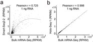 ֿʵGenome Biology͵ϸRNAHolo-SeqʾǱڸΰѧģ