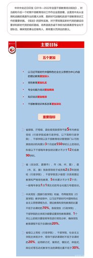 ͼ⡶2018-2022ȫɲѵ滮
