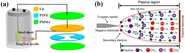 ̸ٽڿNano EnergyAdvanced Functional MaterialsϷϵоɹ