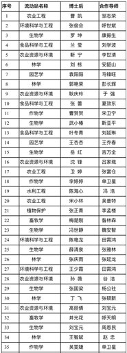 47ʿ2018ʡʿ