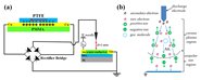 ̸ٽڿNano EnergyϷĦ׷դϵоɹ
