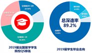 ٴ¸ߣ˹ѧԺ2019ҵʴ89.2%