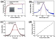 Laser & Photonics ReviewsУʦоɹ