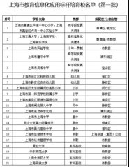 УѡϺнϢӦñУһ