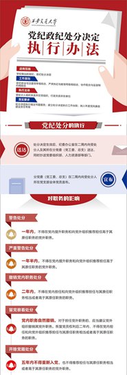 四项制度图解(三)——《西安交通大学党纪政纪处分决定执行办法》